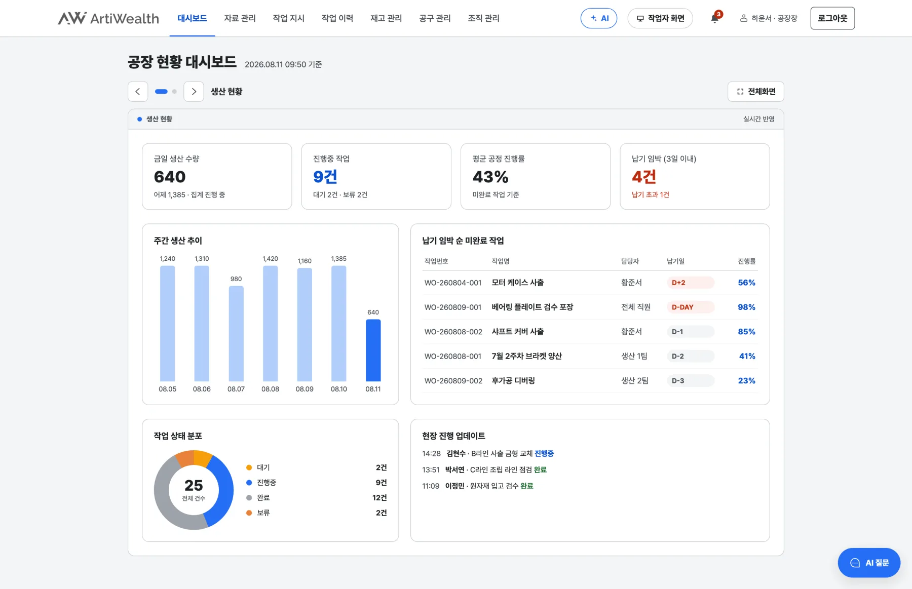 팩토로지 공장 현황 대시보드 화면