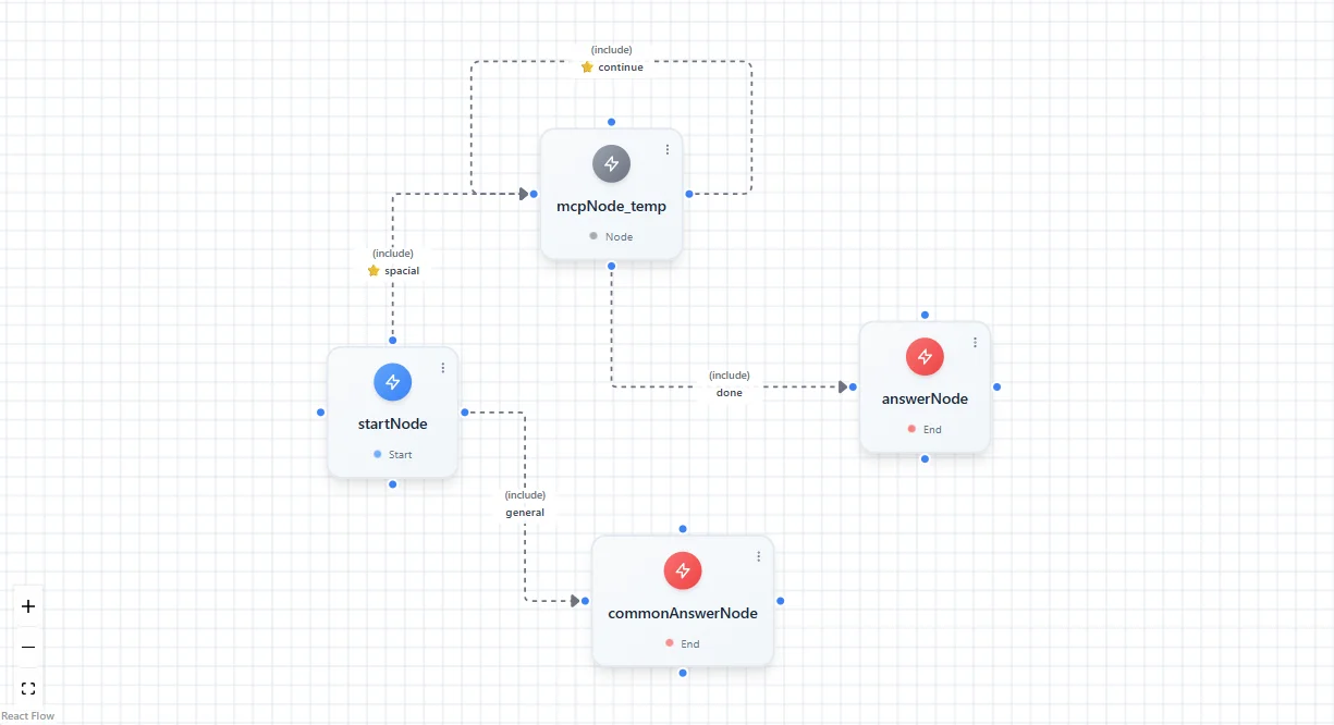 Node Studio 에이전트 실행 흐름 그래프 화면